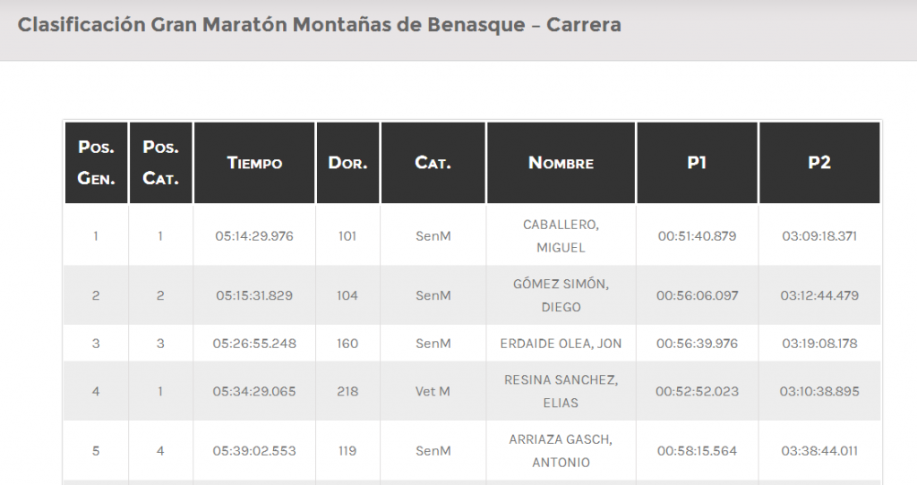 Clasificación Gran Maratón Montañas de Benasque Carrera « Crossed Line